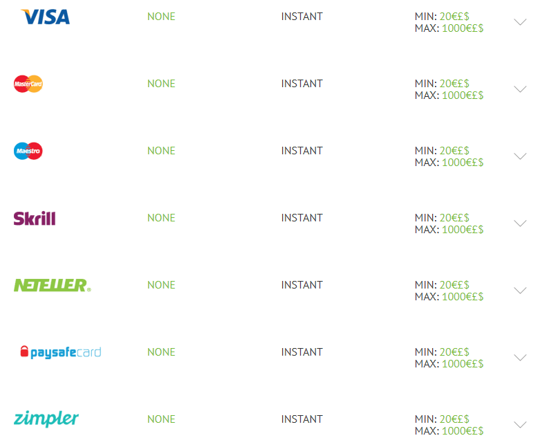 Slots Million Banking Offers