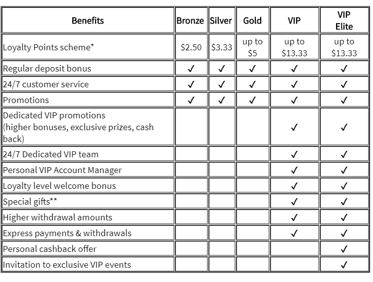 Free Promo Codes For Vip Deluxe Slots